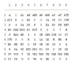 Collections in Cryptology - Paper Alphabets