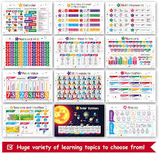 Buy 26 Set of 50 Educational Posters for Kids - Multiplication Chart,  Alphabet, Periodic Table, Solar, USA, World, Map, Sight Words, Homeschool  Supplies, Classroom Decorations - Laminated & Flat, 17x11 Online in El  Salvador. B096LRT4W1