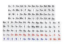 Periodic Table Element Cards - STEM Supplies