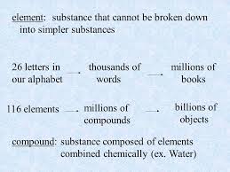 Elements and the Periodic Table H2H2 Ag Oxygen. element: substance that  cannot be broken down into simpler substances 26 letters in our alphabet  thousands. - ppt download