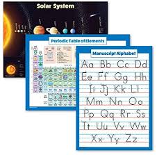 Amazon.com : 3 Pack - Solar System Poster + Periodic Table of The Elements  for Kids + Manuscript Handwriting ABC Alphabet Chart (Laminated, 18" x 24")  : Office Products