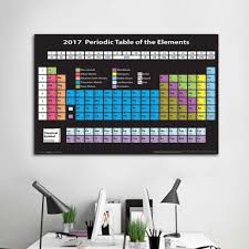 Elemental Periodic Table of The Elements Poster Hanging Picture English  Alphabet School Office Chemistry Decoration Painting – Alley Corner –  Nordic Wall Decor – Home Decor