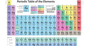 The letter J does not appear anywhere on the periodic table of the  elements:Why?