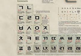 Periodic Table of Hangul 1-5 • Drama Milk