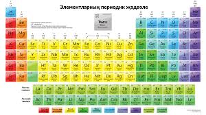 Tatar Periodic Table of the chemical Elements