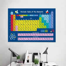 Periodic table poster hanging picture English alphabet office decorative  painting classroom U0V3 | Lazada Singapore