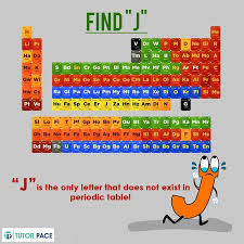 DoYouKnow J is the only alphabet that does not exist in Periodic  Table..#Chemistry | Periodic table, Online science, Fact quotes