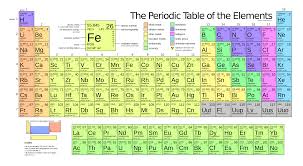 TIL that the letter J is the only letter of the English alphabet that is  not present in the Periodic Table. — Steemit