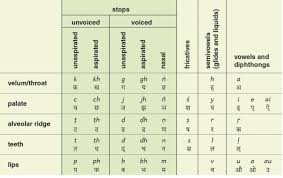 Better living through chemistry | Logarithmic History