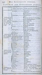 History of the chemical symbols and the Periodic Table - Elementymology &  Elements Multidict