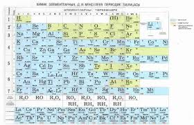 Tatar Periodic Table of the chemical Elements