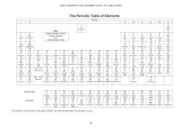 💯 Periodic Table O Level 2021 | Ingel Soong