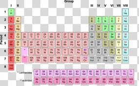 Nonmetal Chemistry Periodic Table Chemical Element, Metallurgy PNG