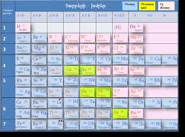 Armenian Periodic Table of the chemical Elements