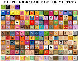 Periodic Table of the Muppets - Neatorama