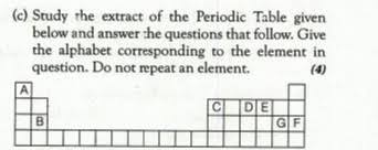 c) Study the extract of the Periodic Table givenbelow and answer :he  questions that follow. Givethe alphabet corresponding to the element  inquestion. Do not repeat an element. (4)AC D EBGWhich element forms