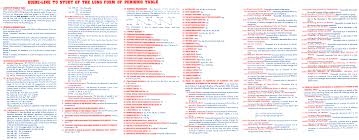 Periodic Table - Info & Downloads : Radiochemistry of the Elements : Books  : Spectrum Catalogue : Isotopic Weights & Composition