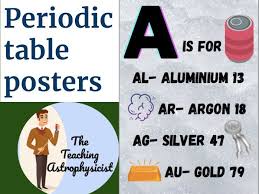 Periodic table - Alphabet (Letter) Posters | Teaching Resources