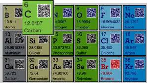 Yiying Lu brings QR codes to the periodic table - QR Code Press