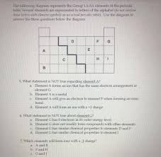 Solved The following diagram represents the Group 1A-8A | Chegg.com