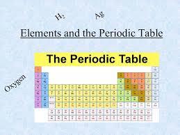 Elements and the Periodic Table H2H2 Ag Oxygen. element: substance that  cannot be broken down into simpler substances 26 letters in our alphabet  thousands. - ppt download