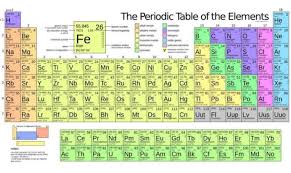 Did You Know? The Letter 'J' Is The Only Letter Not Found In The Periodic  Table