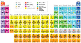 Numbers in the News: The Periodic Table Science Article for Students |  Scholastic Science World Magazine
