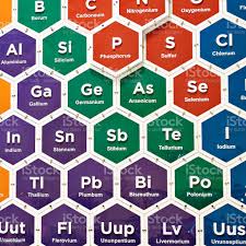 Chemical Elements Of Periodic Table Stock Photo - Download Image Now -  iStock