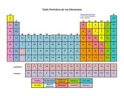 New Periodic Table Of Elements Pdf Alphabetical order #tablepriodic  #priodic #tablepriod… | Periodic table printable, Periodic table of the  elements, Periodic table