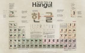 Hangul Periodic Table – Korea 101