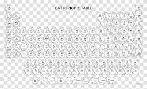 Cat Periodic Table Wallpaper Periodic Table Chemistry Cat, Number, Alphabet  Transparent Png – Pngset.com